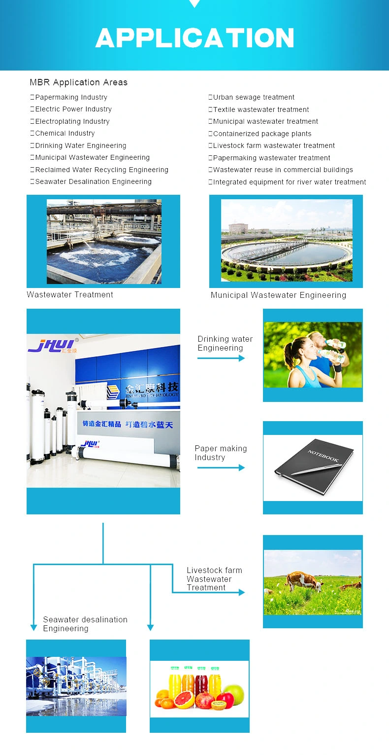 Reinforced PVDF Hollow Fiber Mbr Immersed System for Palm Waste Water Treatment