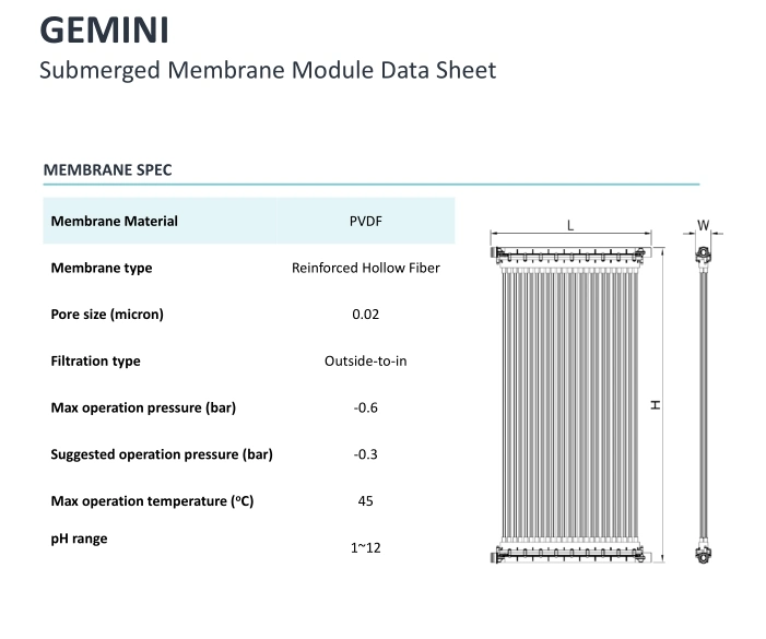 Immersed PVDF Mbr Membrane System for Sewage Treatment Equipment