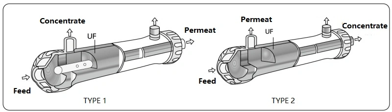 UF Membrane Mineral Water Ultrafiltration System