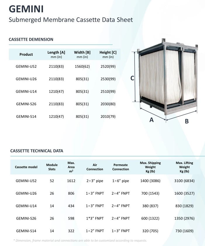 Immersed PVDF Mbr Membrane System for Sewage Treatment Equipment