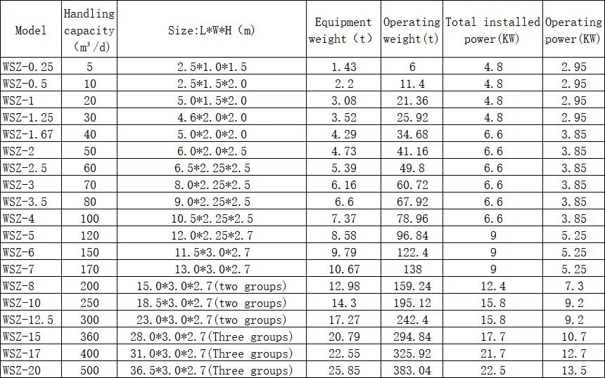 Mbr System Membrane Bioreactor Wastewater Treatment Plant Mobile Sewage Treatment Plant